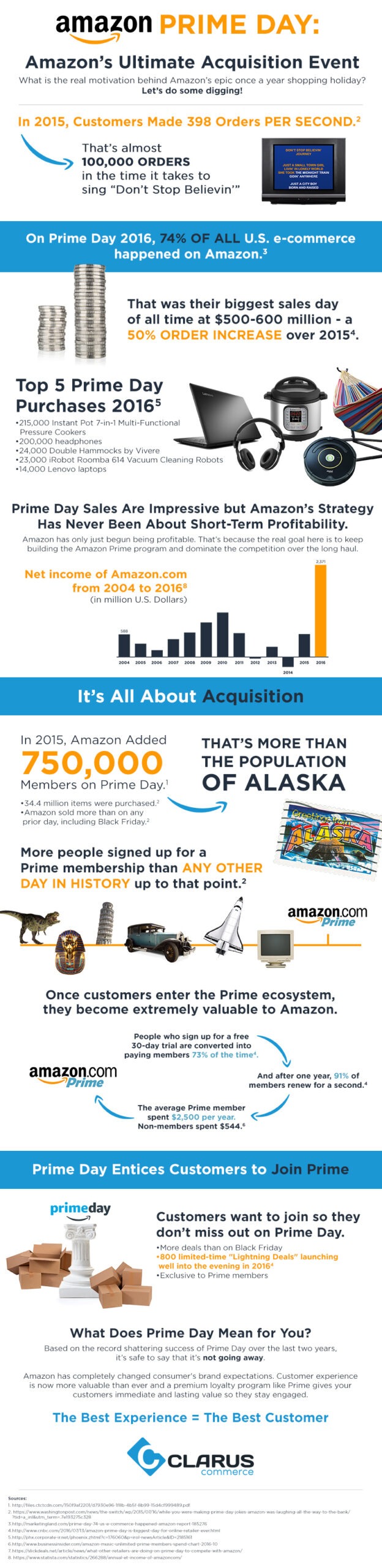 Amazon Prime Day 2017 Infographic