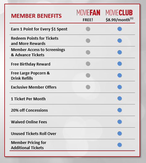 Cinemark Movie Club Member Benefits