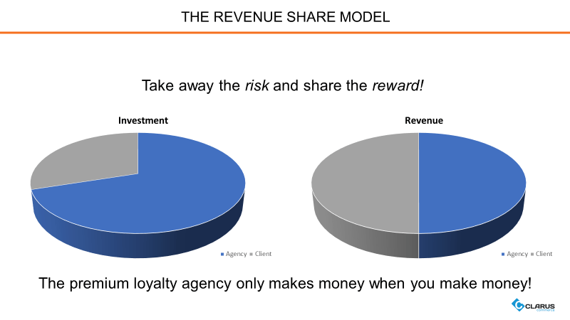 Premium loyalty revenue sharing model.