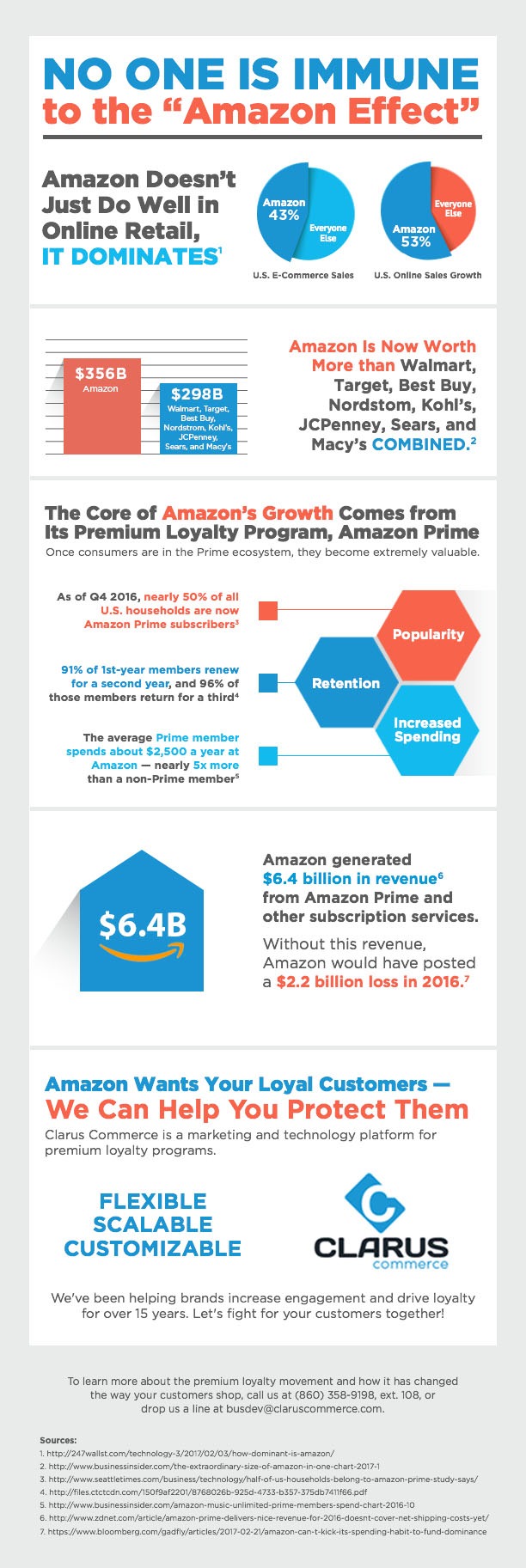 No One is Immune to the Amazon Effect Infographic