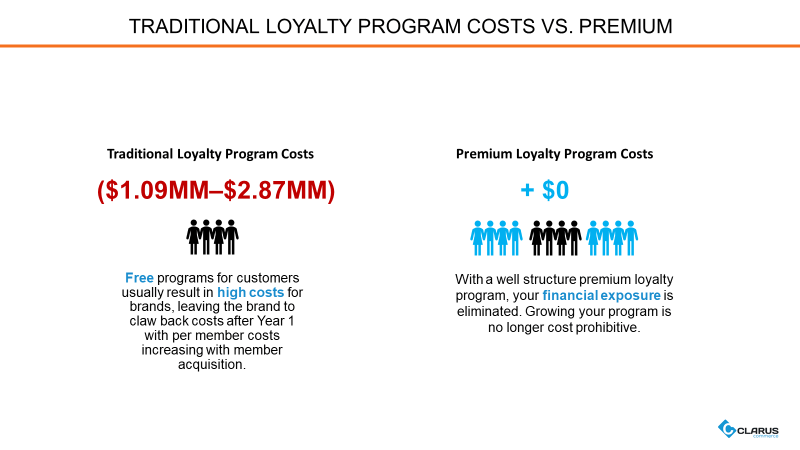 Traditional loyalty program costs versus premium loyalty.