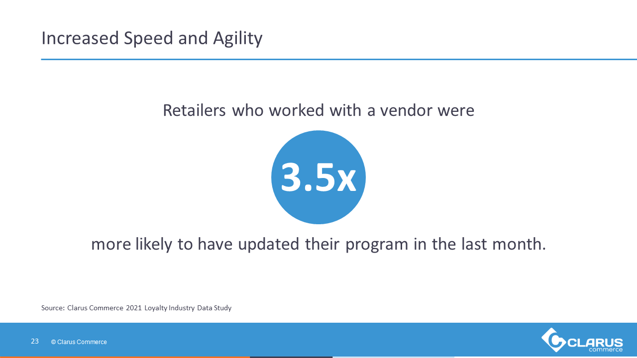 Retailers who work with a loyalty partner were 3.5 times more likely to have updated their program in the last month.