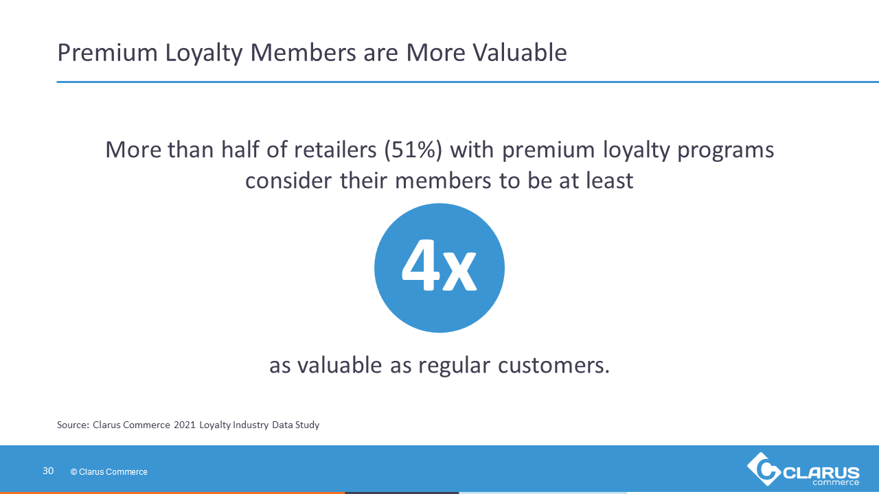 More than half of retailers with premium loyalty programs consider their members 4 times as valuable.