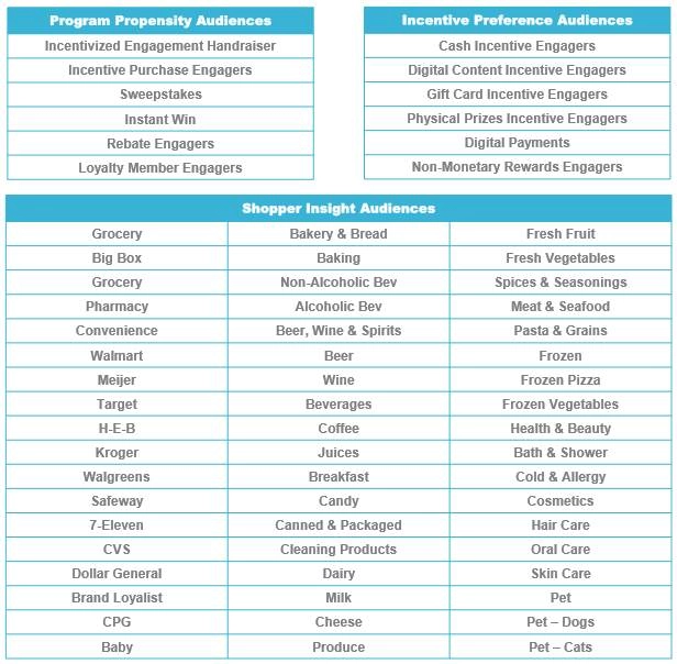 Engage activation chart